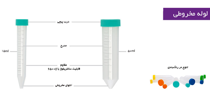 Tubes Conical